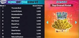 还有科尔经常是3后卫4后卫搭档一起比赛